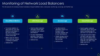 Network load balancer it monitoring of network load balancers