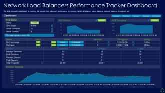 Network load balancer it network load balancers performance tracker dashboard