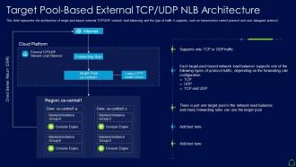 Network load balancer it target pool based external tcp udp nlb architecture