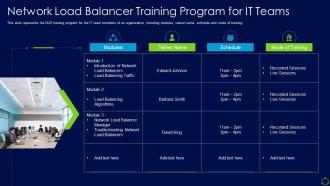 Network load balancer it training program for it teams