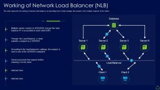 Network load balancer it working of network load balancer nlb