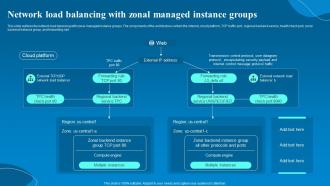 Network Load Balancer Network Load Balancing With Zonal Managed Instance Groups