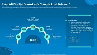Network Load Balancer NLB Implementation Powerpoint Ppt Template Bundles Researched Attractive