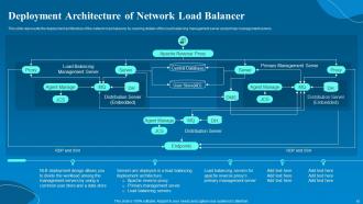 Network Load Balancer NLB Implementation Powerpoint Ppt Template Bundles Visual Attractive