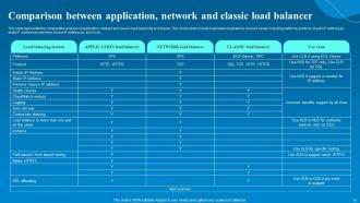 Network Load Balancer NLB Implementation Powerpoint Ppt Template Bundles Multipurpose Attractive