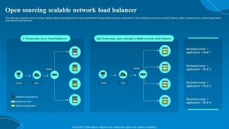 Network Load Balancer Open Sourcing Scalable Network Load Balancer