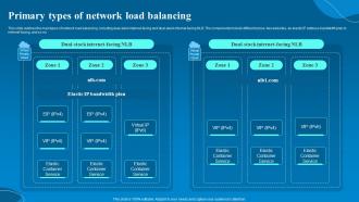 Network Load Balancer Primary Types Of Network Load Balancing