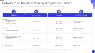 Network Load Balancer Training Program For It Teams Ppt Professional Graphics