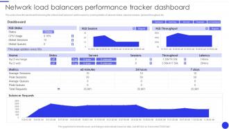 Network Load Balancers Performance Tracker Dashboard Ppt Layouts Topics