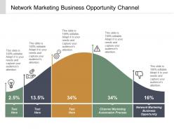 Network marketing business opportunity channel marketing automation process cpb