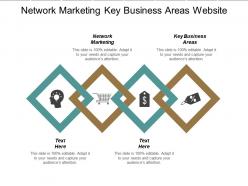 Network marketing key business areas website advertising call decisioning cpb