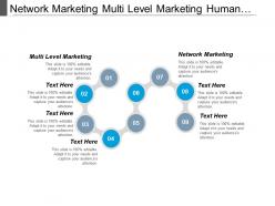 Network marketing multi level marketing human resources strategies cpb