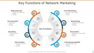 Network marketing powerpoint ppt template bundles