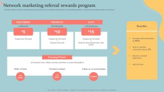 Network Marketing Referral Rewards Program Executive MLM Plan MKT SS V