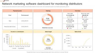 Network Marketing Software Dashboard For Building Network Marketing Plan For Salesforce MKT SS V