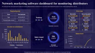 Network Marketing Software Dashboard For Monitoring Comprehensive Guide For Network