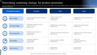 Network Marketing Strategy PowerPoint PPT Template Bundles Engaging Compatible