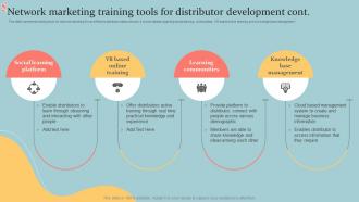 Network Marketing Training Tools For Distributor Development Executive MLM Plan MKT SS V Ideas Engaging