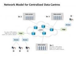 Network model for centralized data centres