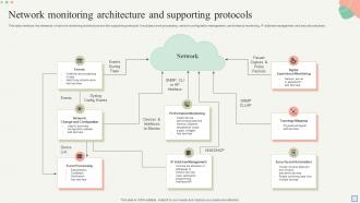 Network Monitoring Architecture And Supporting Protocols