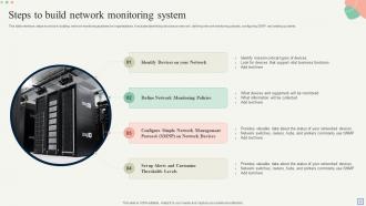 Network Monitoring PowerPoint PPT Template Bundles Attractive Colorful