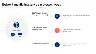 Network Monitoring Service Protocols Types