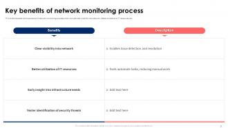 Network Monitoring Services Powerpoint Ppt Template Bundles Best Interactive