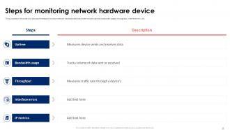 Network Monitoring Services Powerpoint Ppt Template Bundles Unique Interactive