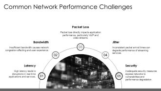 Network Performance Issues Introduction PPT Example AT Images Editable