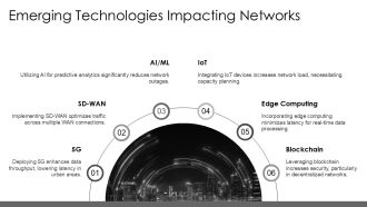 Network Performance Issues Introduction PPT Example AT Colorful Editable