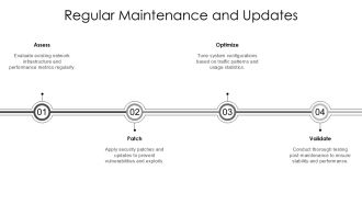 Network Performance Issues Introduction PPT Example AT Appealing Editable