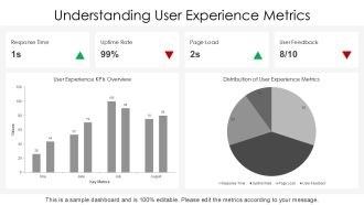 Network Performance Issues Introduction PPT Example AT Informative Editable