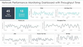 Network Performance Monitoring Dashboard With Throughput Time