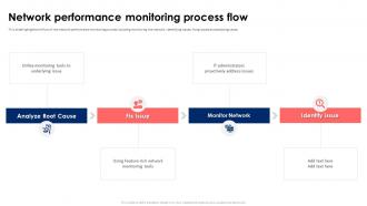 Network Performance Monitoring Process Flow