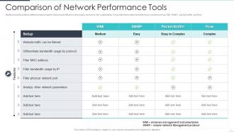 Network Performance Powerpoint Ppt Template Bundles