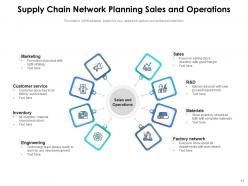 Network Planning Business Strategy Marketing Awareness Decision Retention