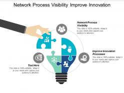 Network process visibility improve innovation processes business transformation cpb