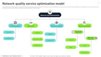 Network Quality Service Optimization Model