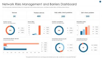 Network Risks Management And Barriers Dashboard