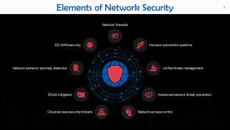 Network Security A Cybersecurity Component Training Ppt Good Content Ready