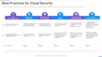 Network Security Best Practices For Cloud Security