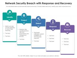 Network security breach with response and recovery
