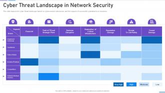 Network Security Cyber Threat Landscape In Network Security