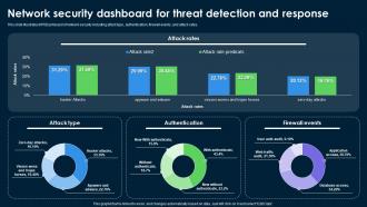 Network Security Dashboard For Threat Detection And Response