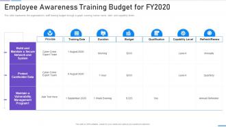 Network Security Employee Awareness Training Budget For Fy2020