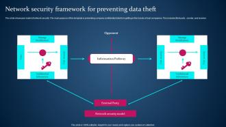 Network Security Framework For Preventing Data Theft