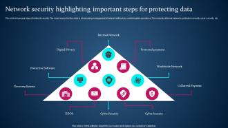 Network Security Highlighting Important Steps For Protecting Data
