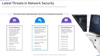 Network Security Latest Threats In Network Security