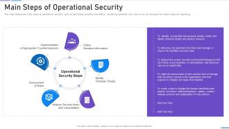 Network Security Main Steps Of Operational Security