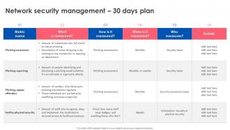 Network Security Management 30 Days Plan Firewall Implementation For Cyber Security